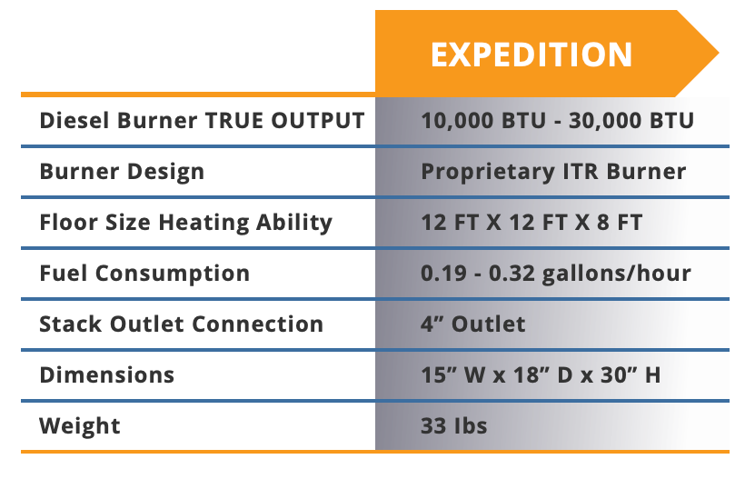 EXPEDITION Diesel Oil Stove 30,000 BTU