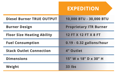 EXPEDITION Diesel Oil Stove 30,000 BTU