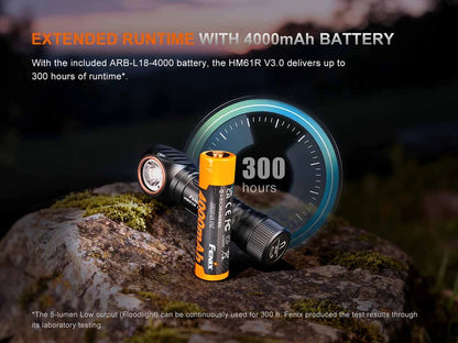 Fenix HM61R V3.0 Multifunctional Rechargeable Headlamp / 1800 Lumens