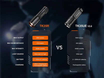 Fenix TK35R Rechargeable Tactical Flashlight / 5800 Lumens