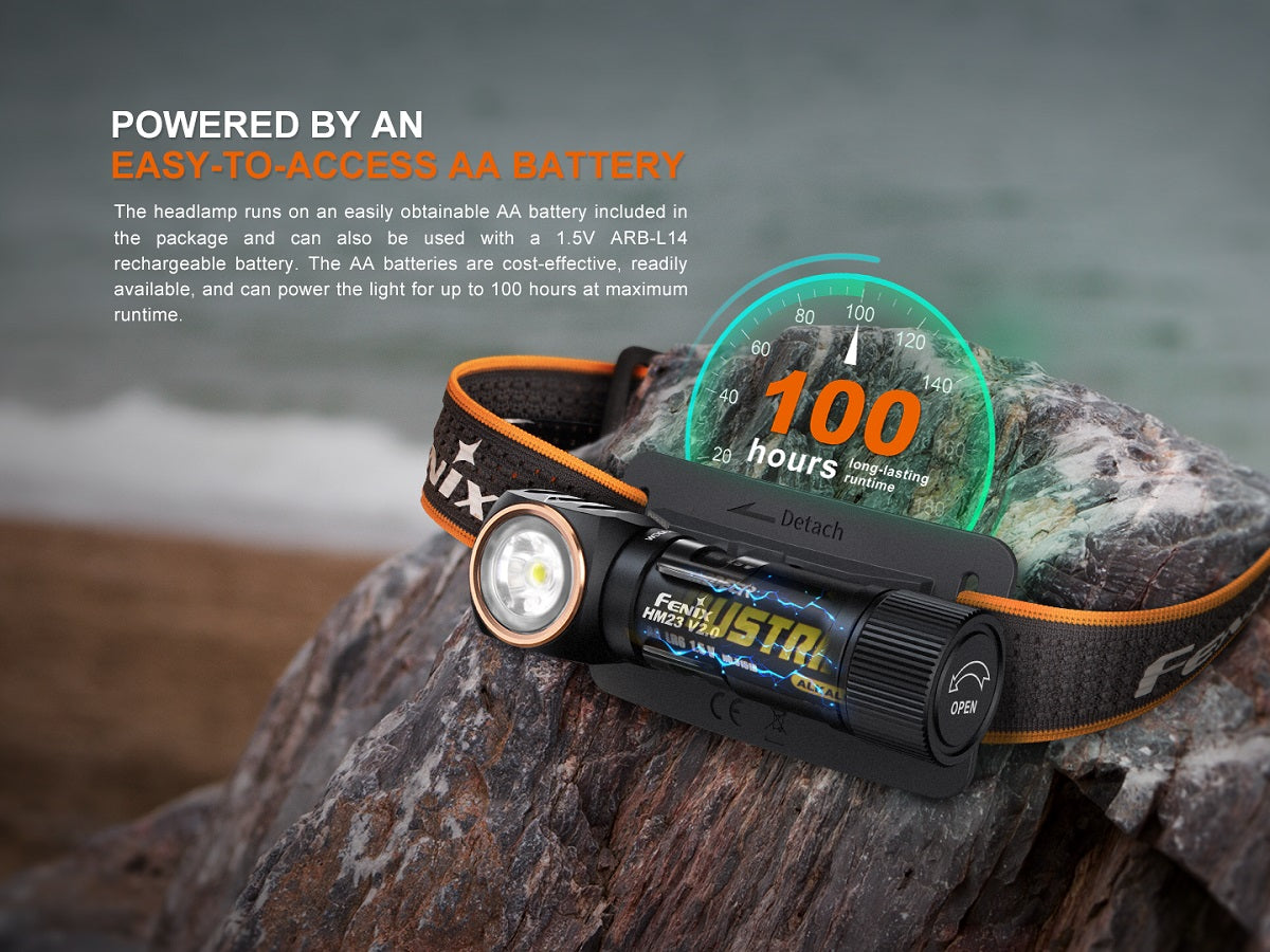Fenix HM23 V2.0 Compact Multipurpose HeadLamp / 300 Lumens