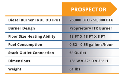 PROSPECTOR Diesel Oil Stove 50,000 BTU