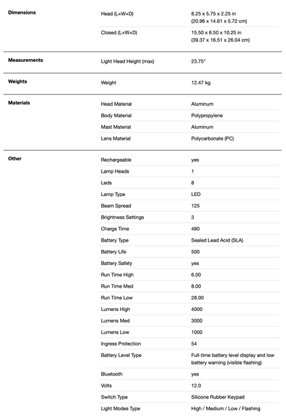 PELICAN 9480 Remote Area Light