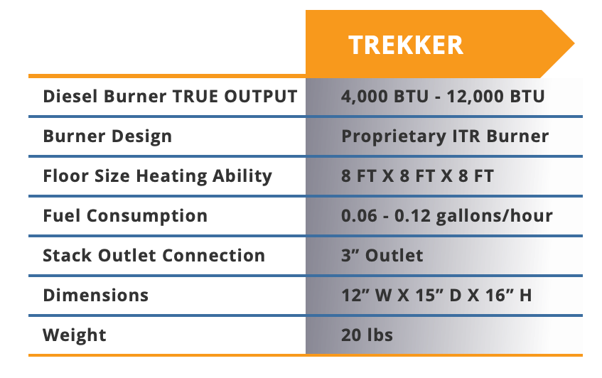TREKKER Diesel Oil Stove 12,000 BTU