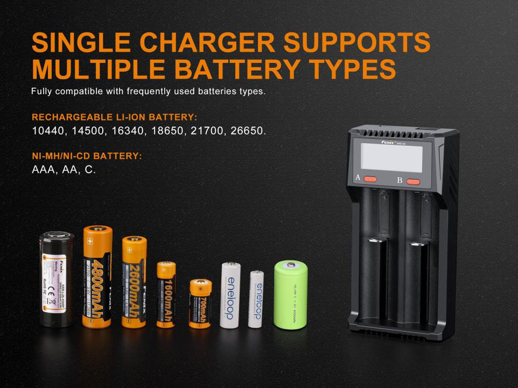 Fenix ARE-D2 Dual Channel Smart  Battery Charger