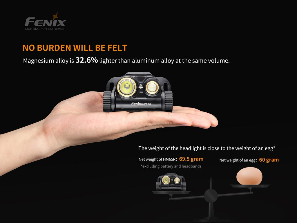 Fenix HM65R Rechargeable Headlamp / 1400 Lumens