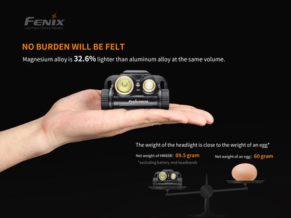 Fenix HM65R Rechargeable Headlamp / 1400 Lumens