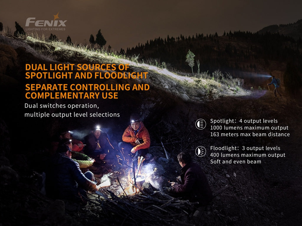 Fenix HM65R Rechargeable Headlamp / 1400 Lumens